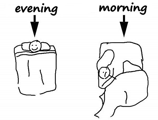 Evening vs. morning