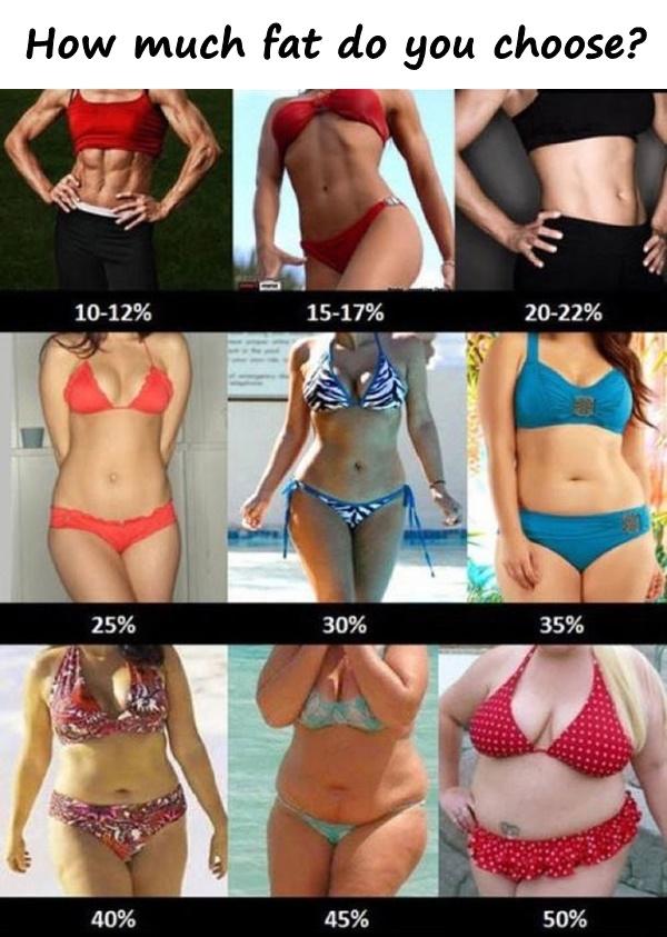 How much fat do you choose?