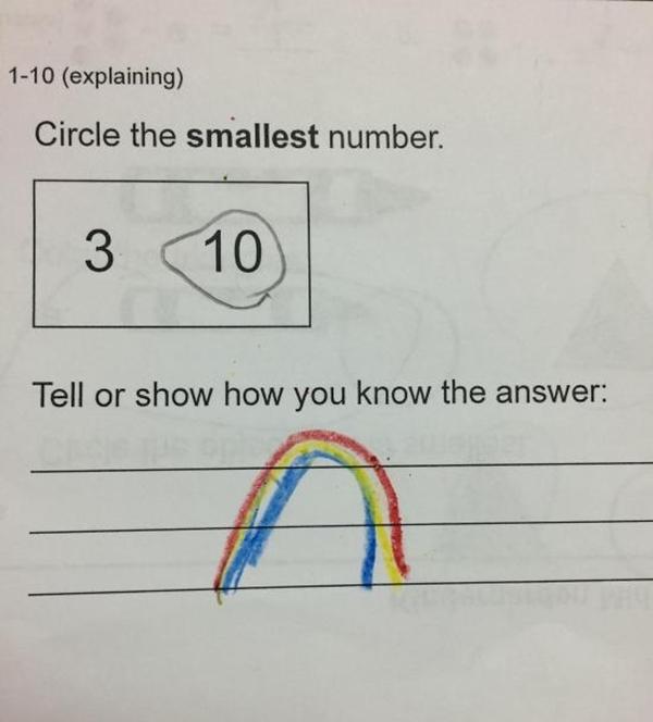 Circle the smallest number Tell or show how you know the answer
