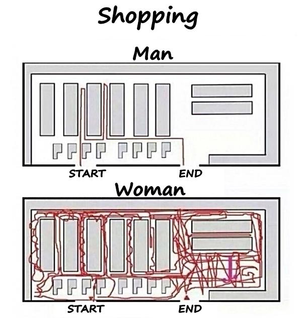 Shopping - woman and man