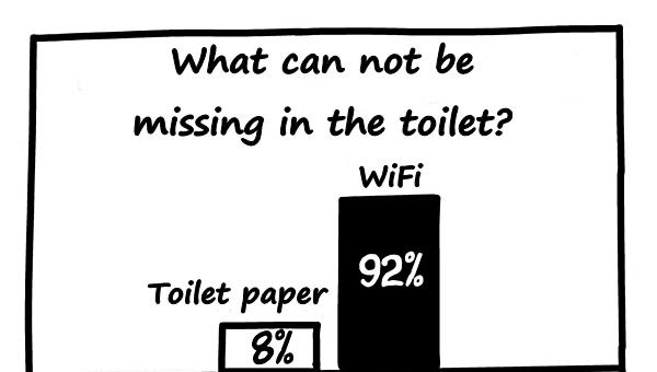 What can not be missing in the toilet?