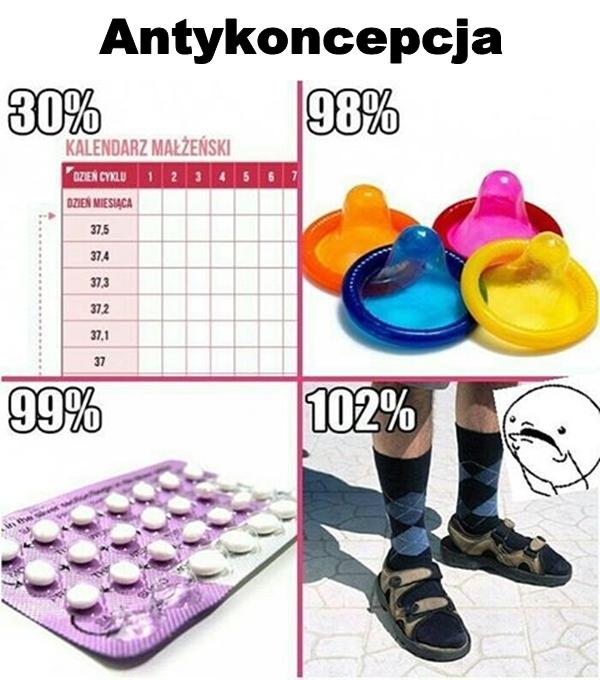 Antykoncepcja